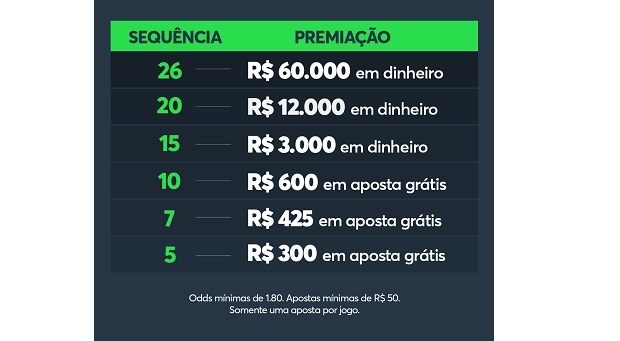 como ganhar dinheiro sportingbet