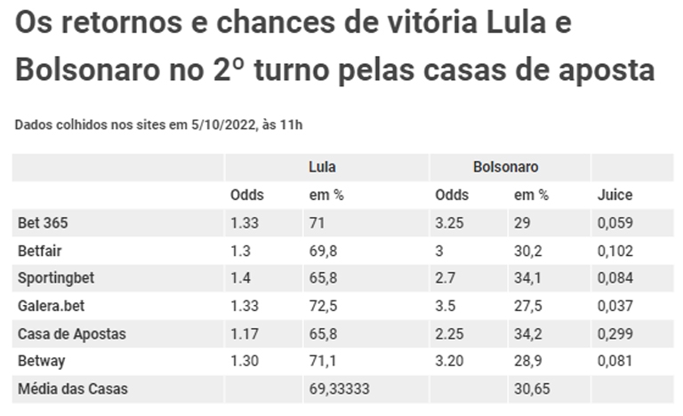 sportingbet brasil 2