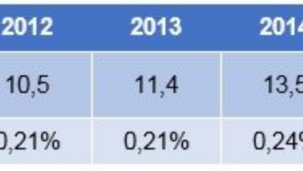 Ministério da Fazenda anuncia queda na arrecadação das loterias
