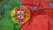 Mercado de jogos online de Portugal reage graças ao futebol e slots