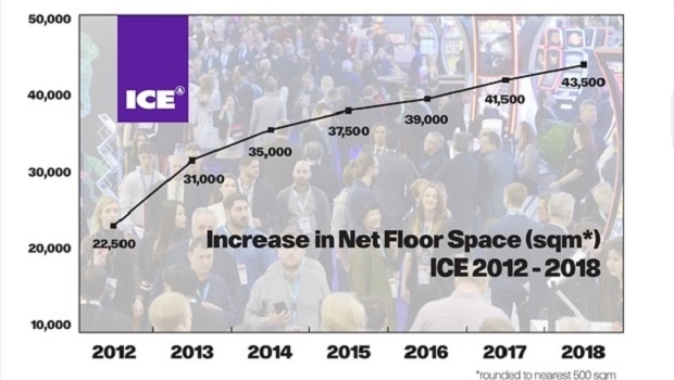ICE London 2018 to be biggest edition ever