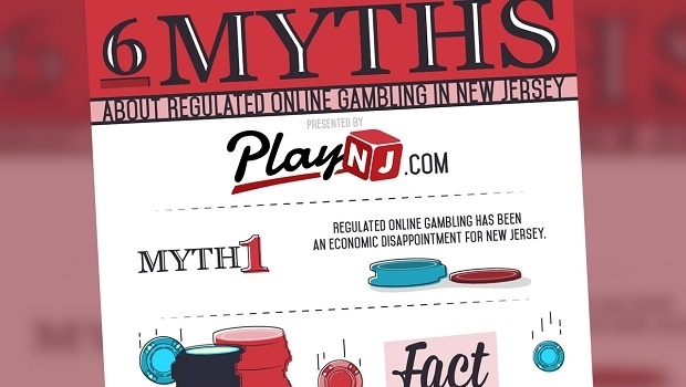 Jogo online de Nova Jersey pode atingir GGR de US$ 1bi no próximo ano