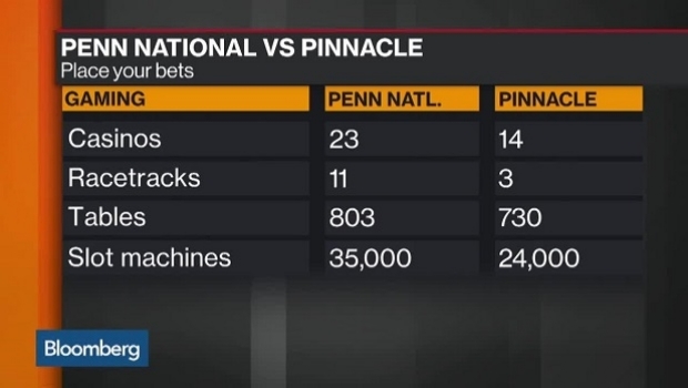 Penn National compra companhia de cassino rival por US$ 2,8 bilhões