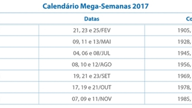 Caixa domina o mercado com modalidades para todos os perfis