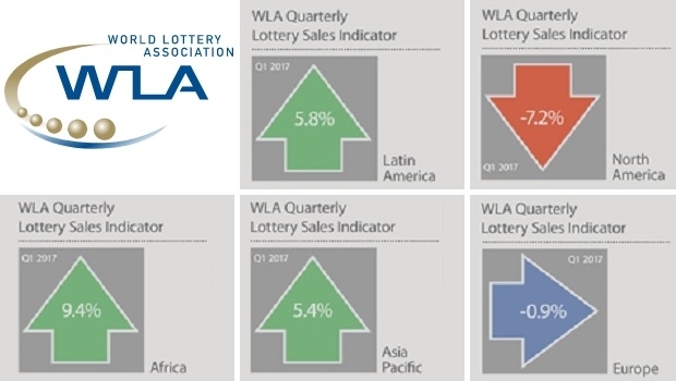 Setor de loteria internacional registra início modesto em 2017