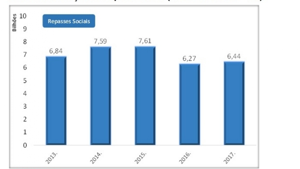 Arrecadação de loterias aumenta repasse para programas sociais em 2,7% em 2017