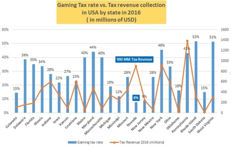 Imposto sobre jogos no Reino Unido aumenta no primeiro semestre de