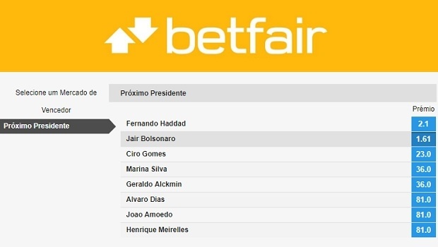 Betting on Brazil's presidential election: Bolsonaro pays 1.61 at Betfair markets