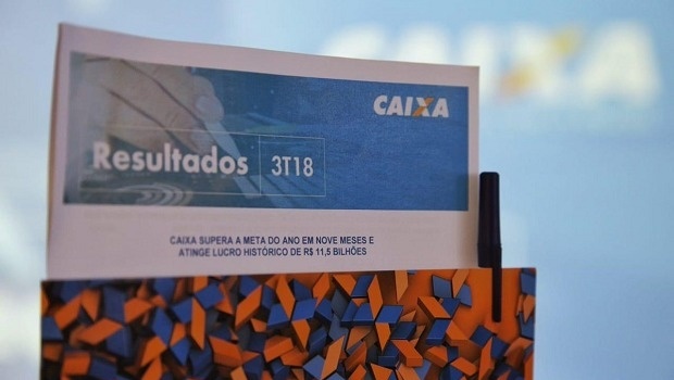 CAIXA supera a meta do ano em nove meses e atinge lucro histórico de R$ 11,5 bilhões