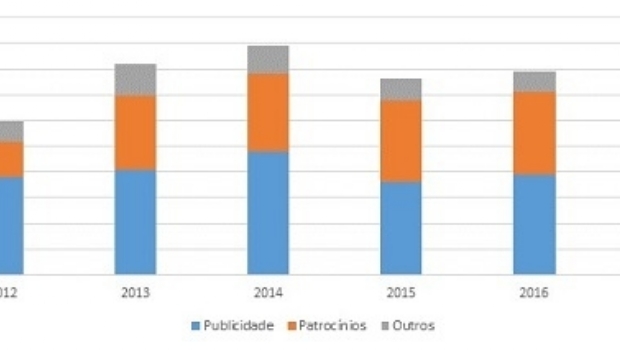 Bolsonaro promete rever contratos de patrocínio e publicidade da Caixa
