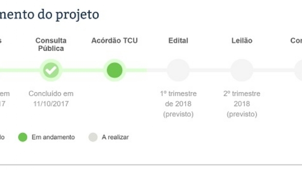 TCU pauta processo da LOTEX para votação em plenário amanhã