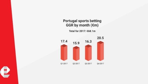 eGamingServices applauds igaming industry growth in Portugal