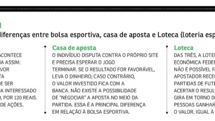 Mercado de apostas esportivas cresce no Brasil perto da Copa do Mundo