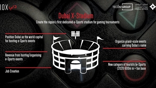Dubai pretende se tornar a capital mundial dos eSports