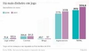 Nunca se gastou tanto em jogo em Portugal como no último ano