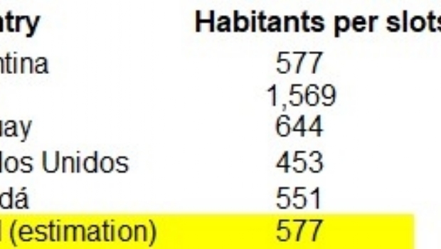 "A abertura do Brasil será uma ótima oportunidade para a indústria de jogos da Argentina"