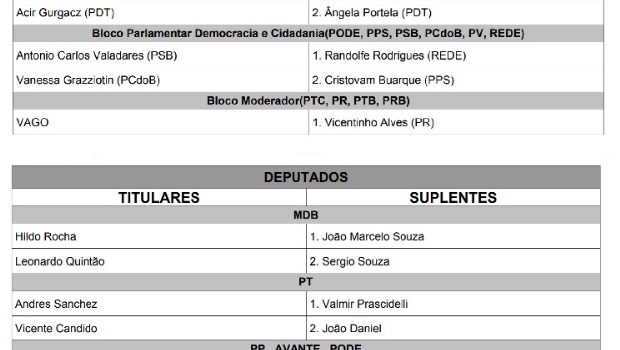 Vice-presidente de federação de futebol presidirá comissão que analisará a MP 846