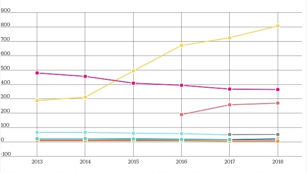 Portugueses apostam 14 milhões de euros por dia