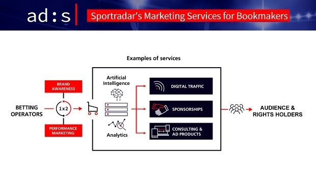 Sportradar launches ad:s marketing solution for bookmakers