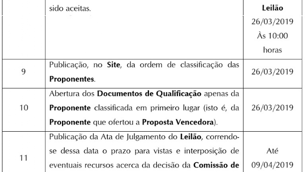 Leilão da LOTEX é adiado mais uma vez e agora será dia 26 de março