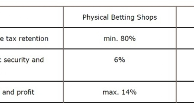 “It seems likely that new Brazilian government would choose to license multiple operators”