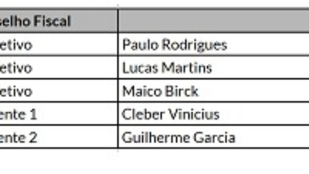 Group of experts created the Brazilian Sports Betting Association