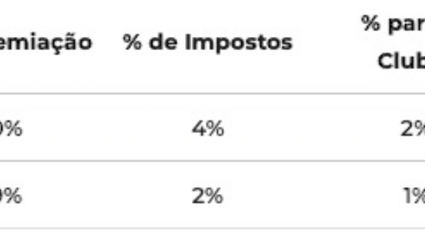 Liberar as apostas pode ser bom para o futebol brasileiro?