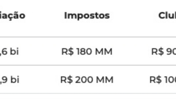 Liberar as apostas pode ser bom para o futebol brasileiro?