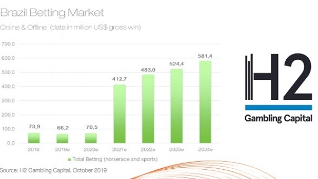 H2 Gambling Capital prevê que o mercado de apostas do Brasil crescerá 700% até 2024