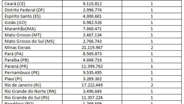 Com o projeto do Deputado Azi, Brasil poderia instalar até 32 cassinos em seu território