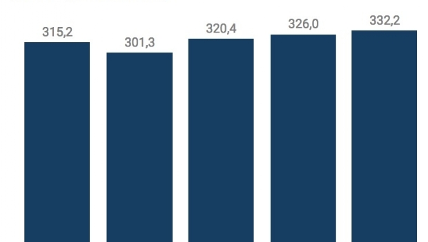 Prêmios de loterias esquecidos somaram R$ 332,2 milhões em 2018