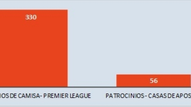 Patrocínios de casas de apostas, oportunidades e desafios para o Brasil