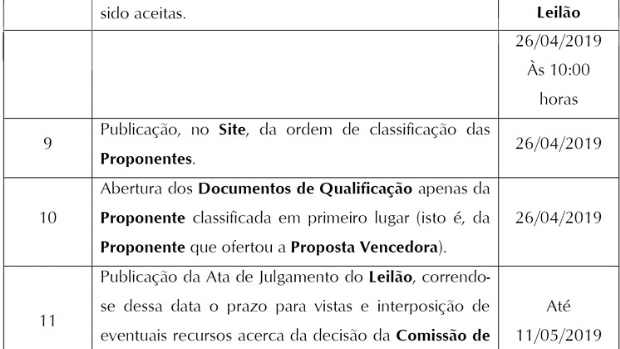 Leilão da LOTEX é adiado mais uma vez e agora será dia 26 de abril