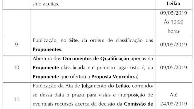 Leilão da LOTEX é adiado mais uma vez e agora será dia 9 de maio