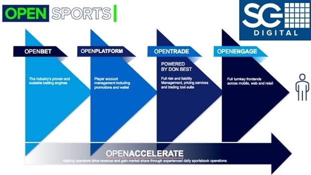 SG launches sports betting suite