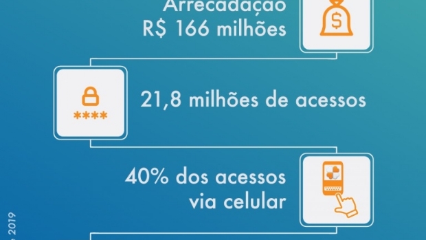 Loterias Online da Caixa ultrapassa um milhão de usuários cadastrados