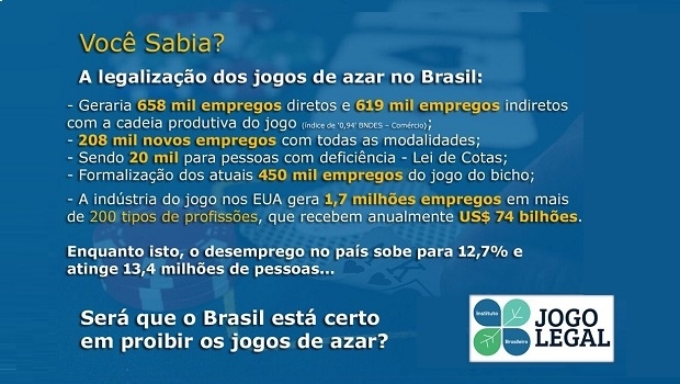 Brazil’s Legal Gaming Institute requests admission as amicus curiae in ADPF 563 of PHS