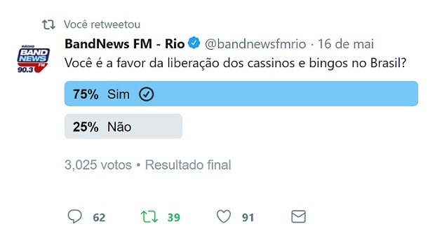 Enquete da BandNews FM no Twitter: Contundente apoio a legalização do Jogo no Brasil