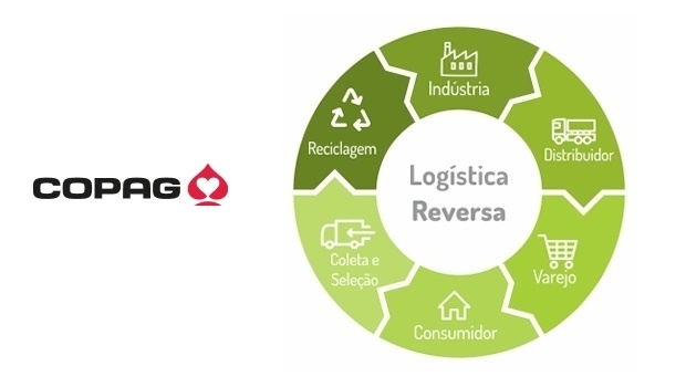 Copag adheres to Reverse logistics, contributes to environmental preservation