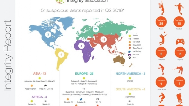 IBIA reports two cases of suspicious betting alerts in Brazilian football
