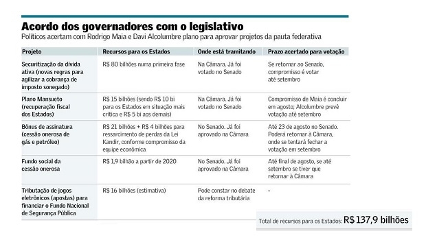Estados e Congresso planejam criar um imposto sobre jogos eletrônicos de apostas