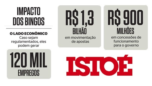 Bingos once again proliferate in Sao Paulo and Rio attracting a growing audience