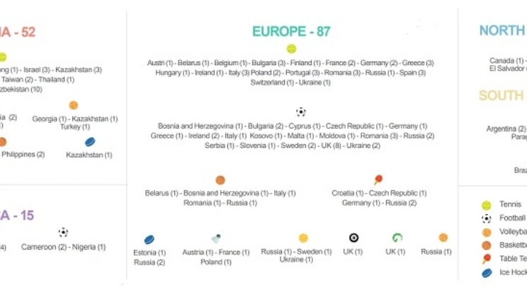 Brasil fechou 2019 com 4 alertas de atividades suspeitas, segundo a IBIA