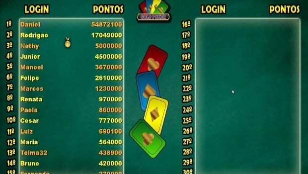 A brasileira RCT Gaming lança o Gold Poker que premia a fidelização dos clientes