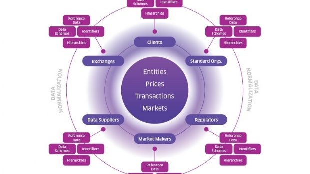 Nasdaq outlines its data management proposition, how it can apply to sports betting industry