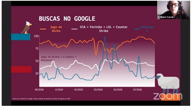 Jogo do bicho na internet desperta mais interesse do que Jair Bolsonaro