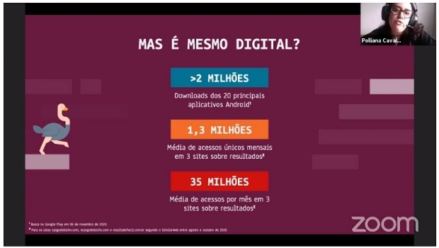 Jogo do bicho na internet desperta mais interesse do que Jair Bolsonaro