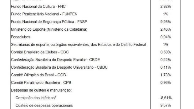 Cassinos no Brasil: Uma proibição ultrapassada