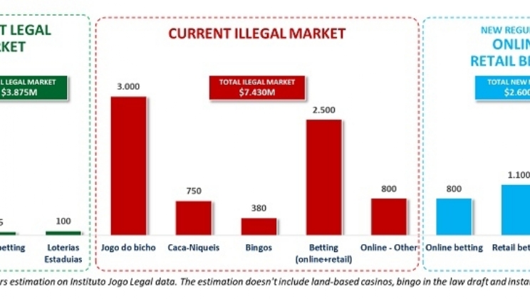 O mundo também analisa o sistema de concessão escolhido pelo Brasil para as apostas esportivas (II)