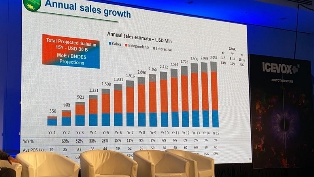“Lotex sales network in Brazil to be one of the largest of the lottery sector in the world"